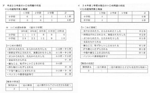 H24-1114ijime01