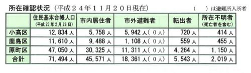 H24-1123minamisouma03